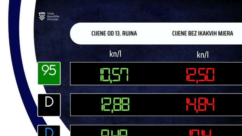 Održana 148. (telefonska) sjednica Vlade 